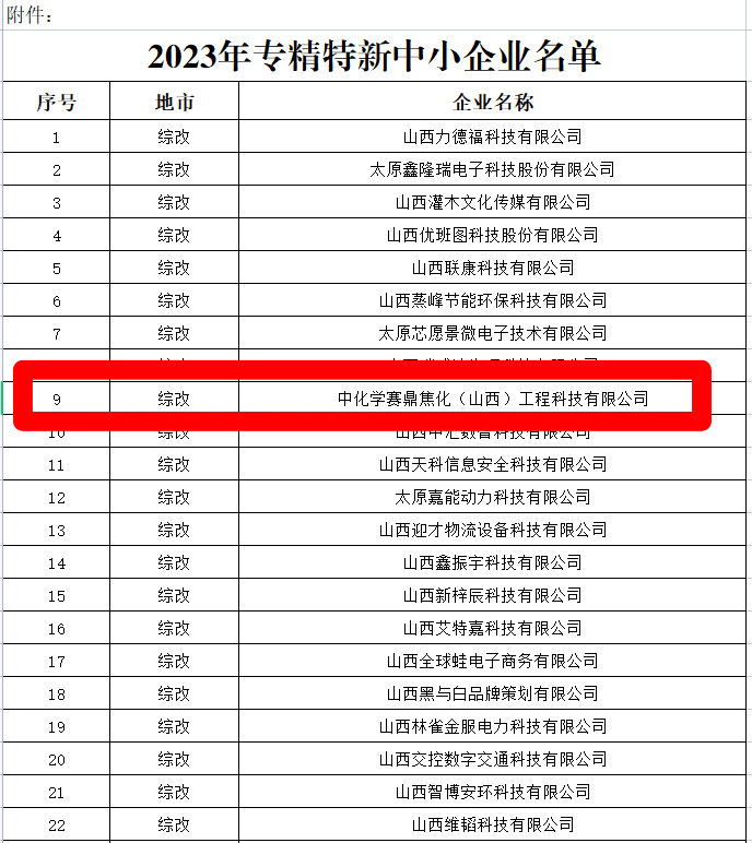 喜报！赛鼎焦化公司通过山西省“专精特新”企业认定