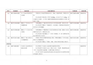 行业工作 | 公司主编行业标准《化工设备衬里钢壳设计标准》获批发布