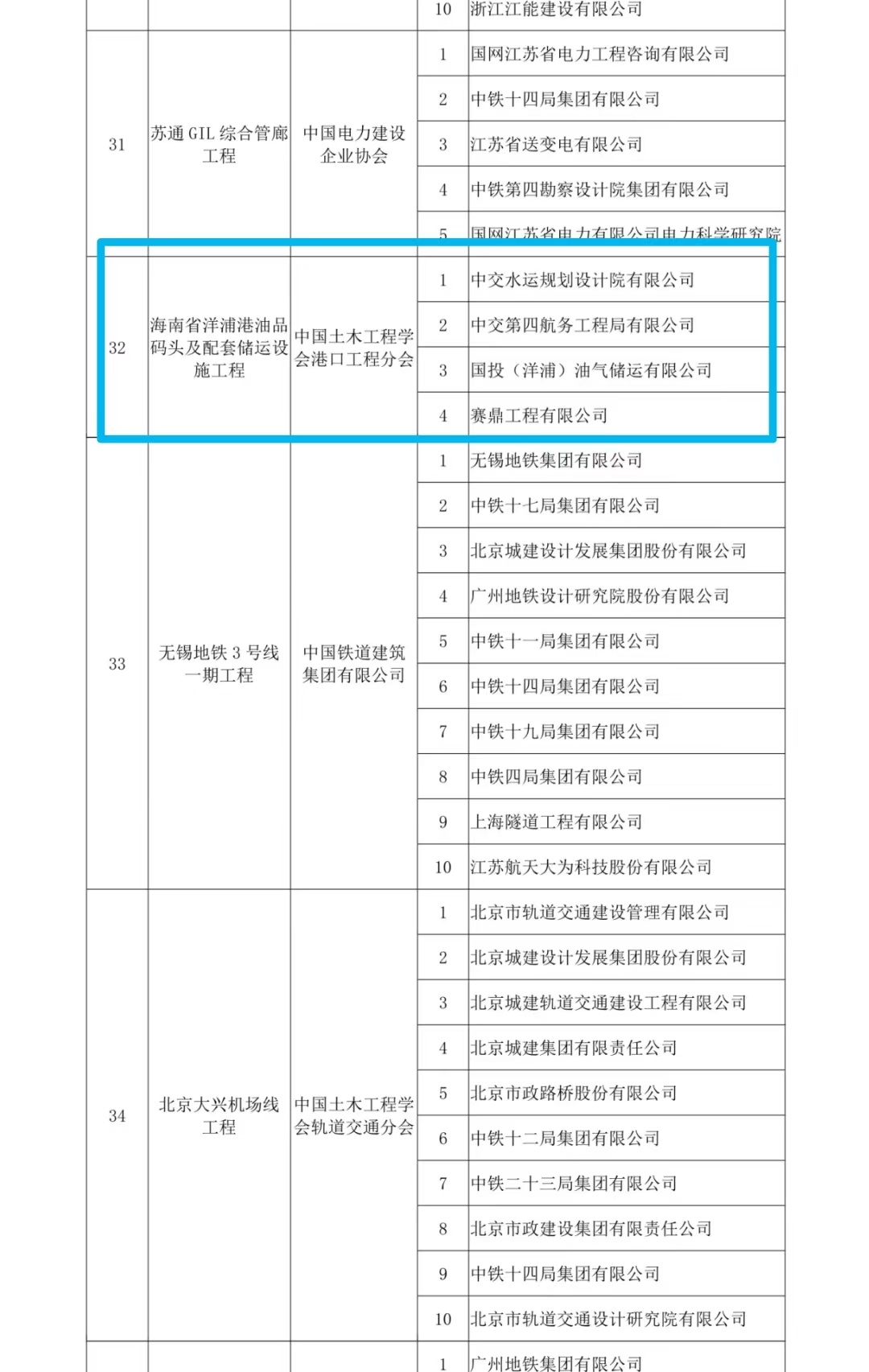 公司捧回詹天佑大奖